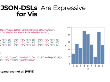 Understanding and Enhancing JSON-based DSL Interfaces for Visualization(Presented by Ph.D. Andrew McNutt from University of Chicago)
