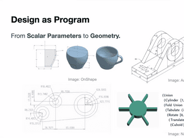 Representing 3D CAD Models as Programs for Editing(Presented by PhD Dan Cascaval from the University of Washington)