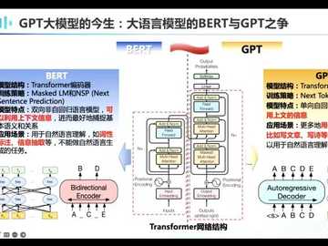 生成式大模型：技术认知与变革思考(Presented by researcher Zhixu Li from Fudan University
