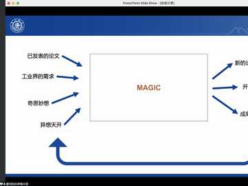 如何做研究分享会(Presented by Assistant Professor Dong Mingkai from the Shanghai Jiao Tong University)