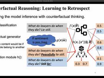  Empowering Machine Learning with Causal Theory (Presented by Dr. Feng Fuli from National University of Singapore)
