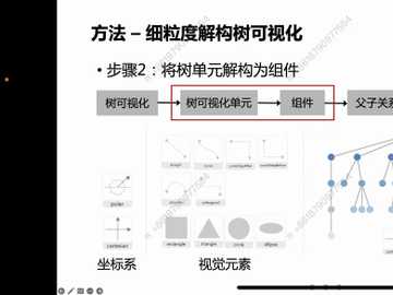层次数据可视化构建与设计空间探索(Presented by assistant Professor Guozheng Li from Beijing Institute of Technology)