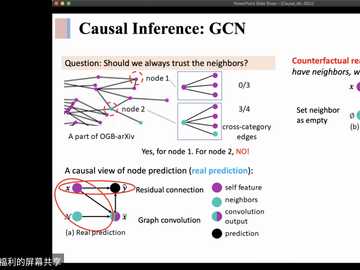  Empowering Machine Learning with Causal Theory (Presented by Dr. Feng Fuli from National University of Singapore)