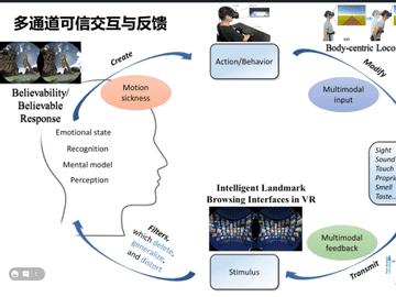 虚拟环境中多通道可信交互研究 (Presented by Associate Professor Boyu Gao from Jinan University)