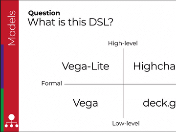Understanding and Enhancing JSON-based DSL Interfaces for Visualization(Presented by Ph.D. Andrew McNutt from University of Chicago)